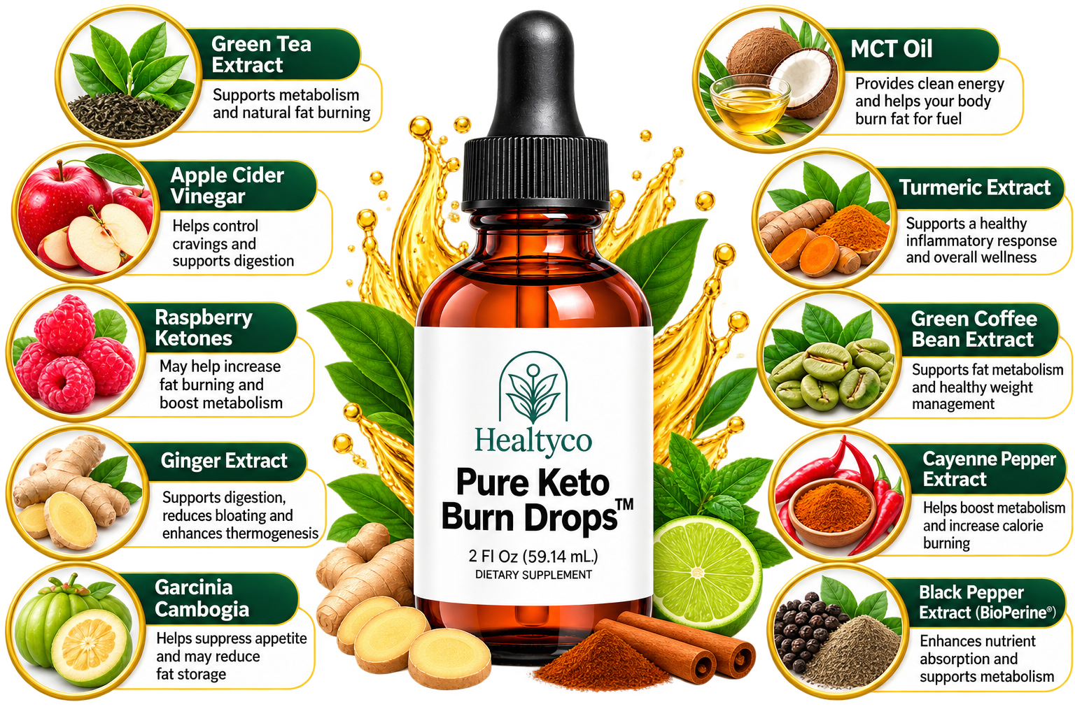 The ten Pure Keto Burn Drops ingredients, an infographic